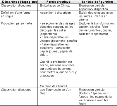 Apparition disparition