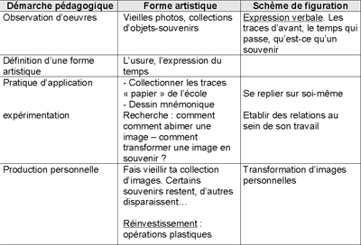 Souvenirs d'école
