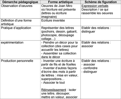 Ecritures inventées